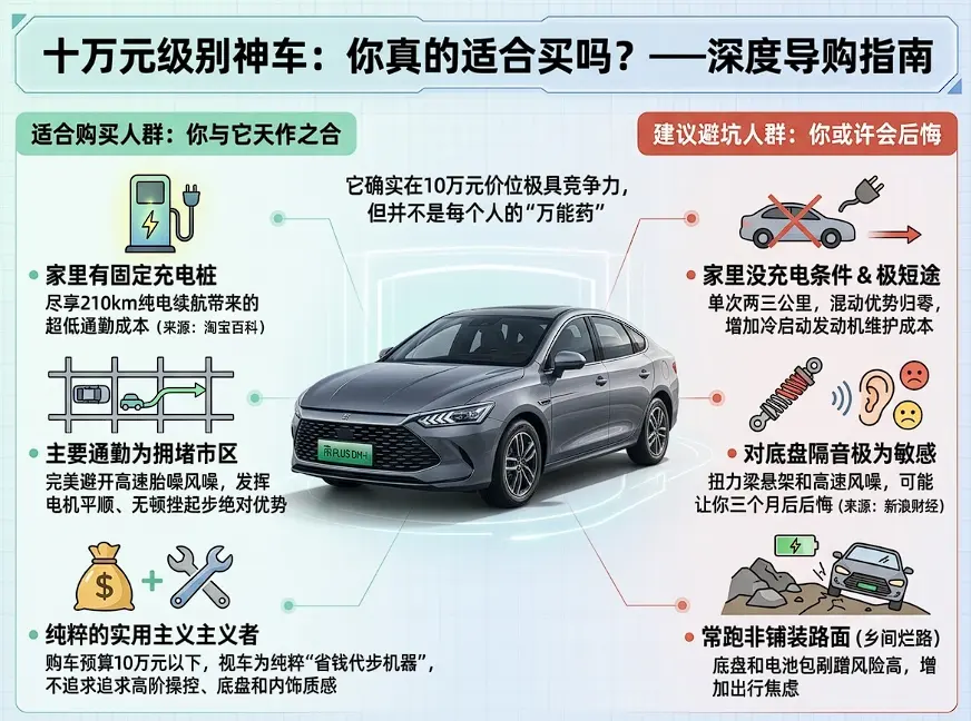 8.98万起、续航2110公里，2026款秦PLUS DM-i真的能“闭眼入”吗？
