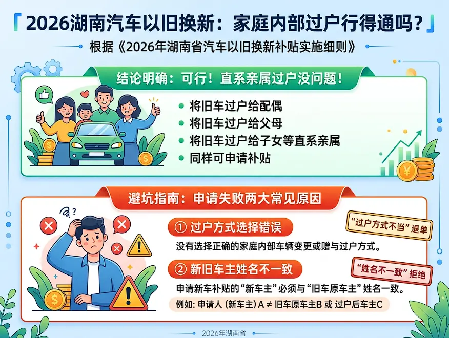 汽车过户给配偶再买新车，能领置换补贴吗？2026湖南最新政策与“避坑”实操指南