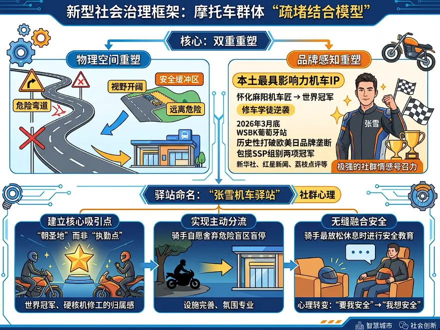 堵不如疏：一个机车驿站，如何解开湘西南最险弯道的“生死结”？
