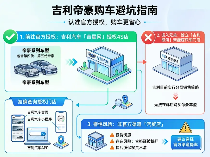 吉利帝豪4S店寻找指南:如何精准避坑,买到最靠谱的“国民神车”? 第1张 吉利帝豪4S店寻找指南:如何精准避坑,买到最靠谱的“国民神车”? 第1张