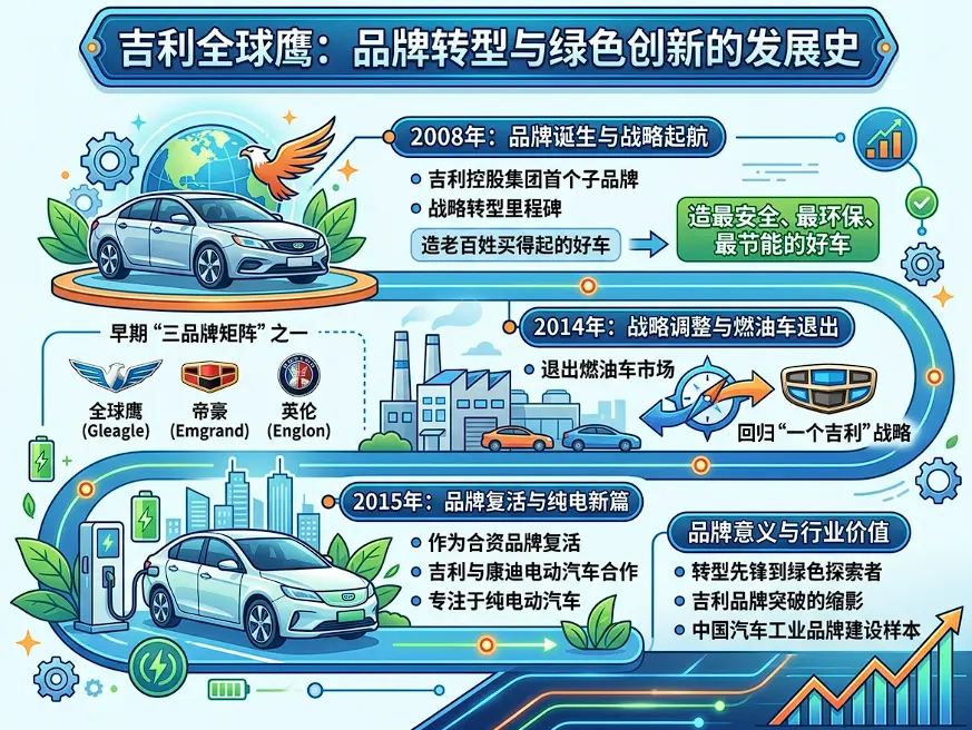 吉利“全球鹰”（Gleagle）品牌百科