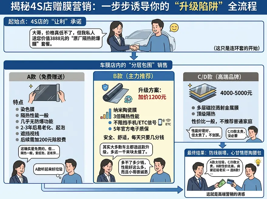 不拉踩不忽悠，你却心甘情愿掏钱？拆解车膜升级的“心理套路”与参数真相