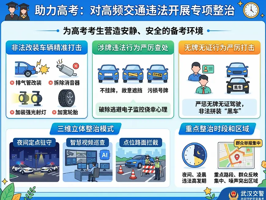静音护航高考：武汉交警全城重拳整治“飙车炸街”与非法改装，织密考前安全网