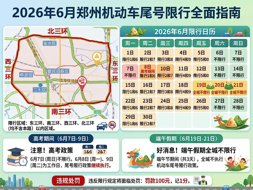 2026年6月郑州限行日历最新公布！含高考、端午假期出行攻略，转给身边开车的人 第1张